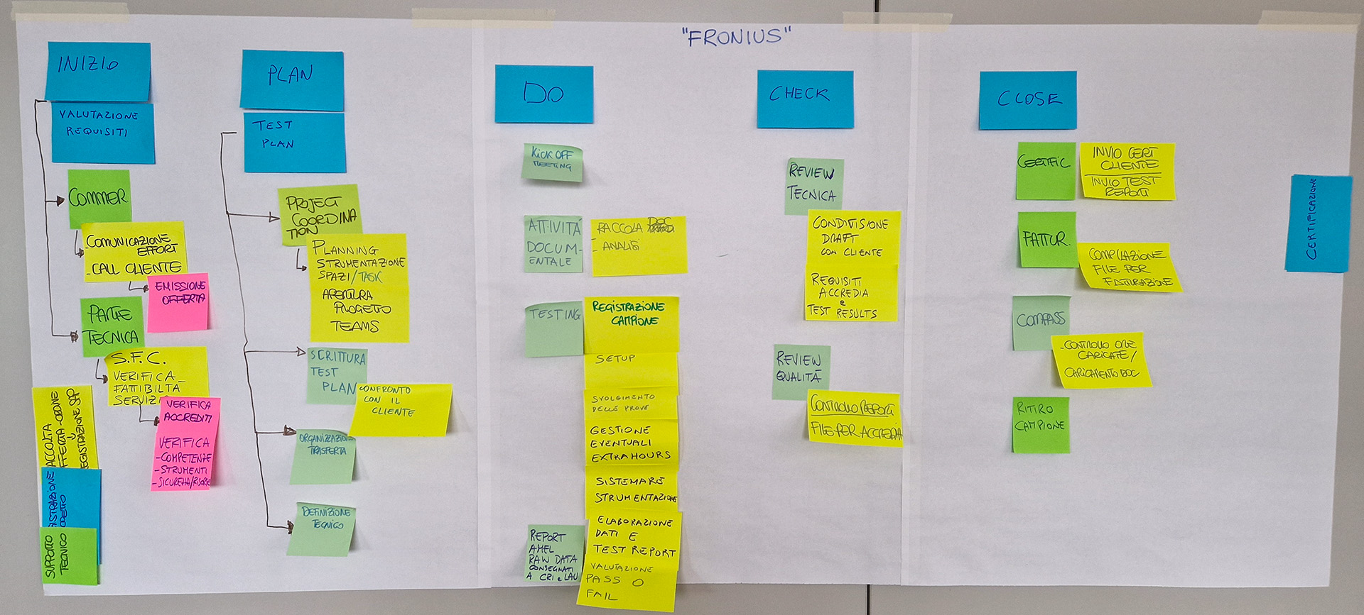 Team Working di LdM Formazione Team Working di LdM Formazione